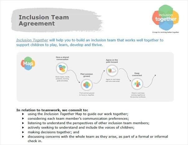 Inclusion team agreement