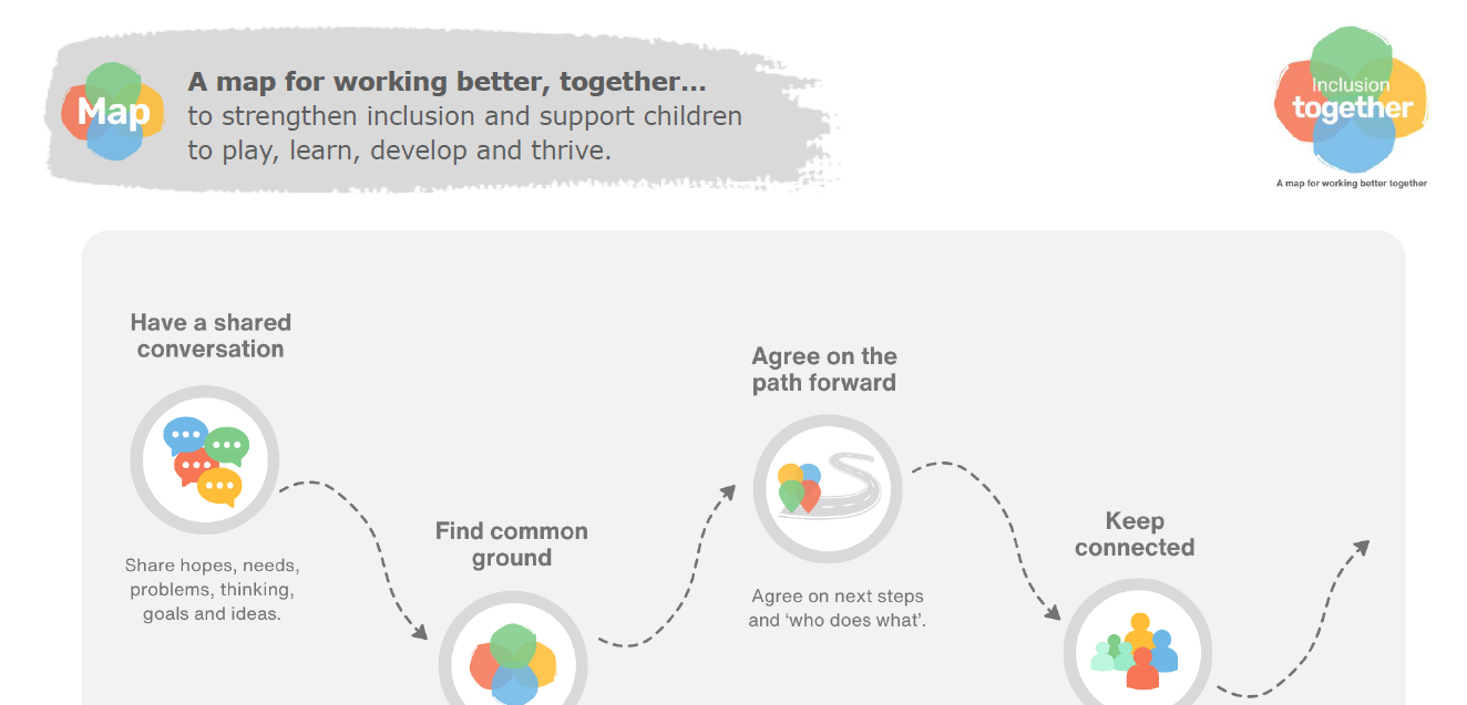 Inclusion together map