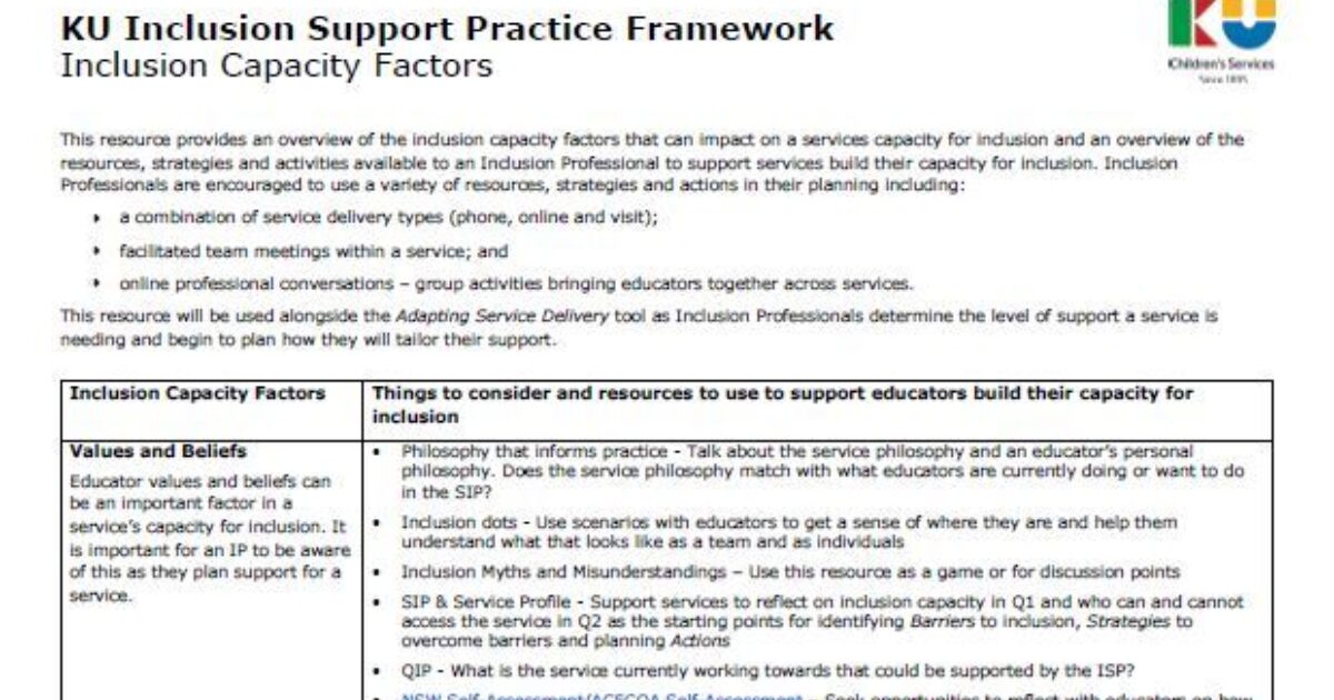 NSW / ACT Inclusion Agency | Inclusion Capacity Factors