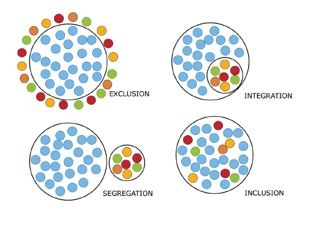 Inclusion explained